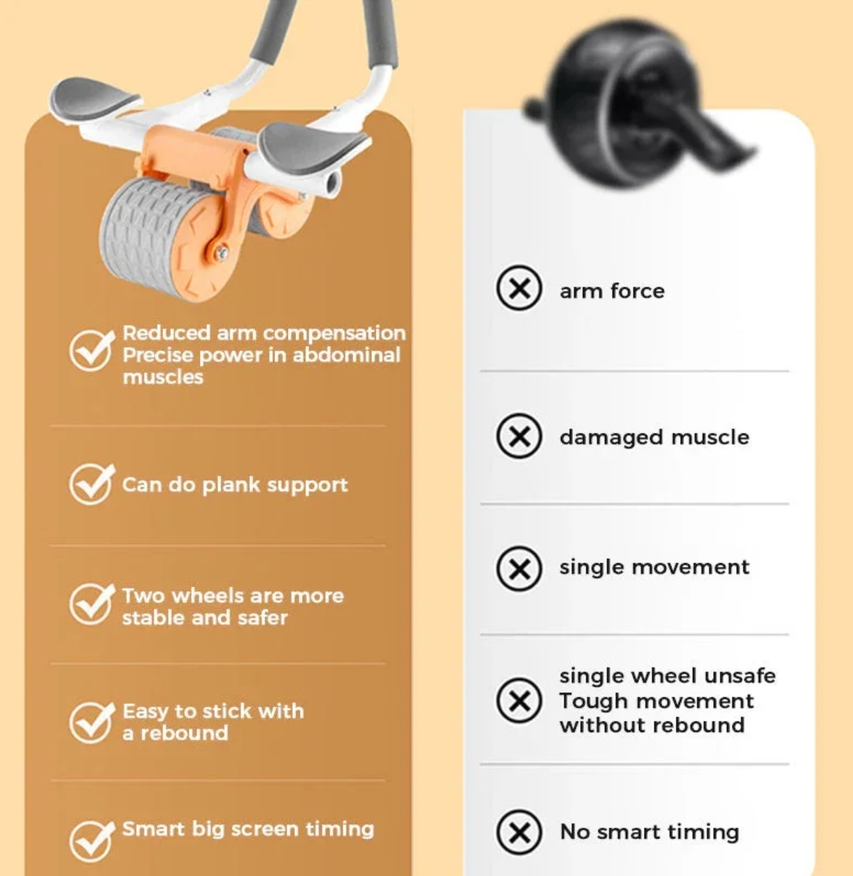 AbCounter Wheel