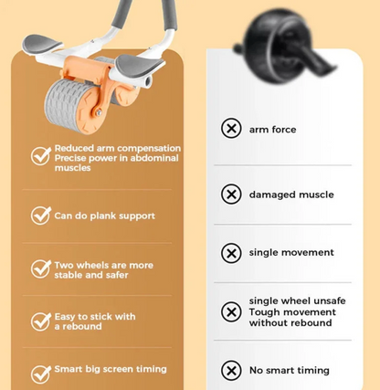 AbCounter Wheel